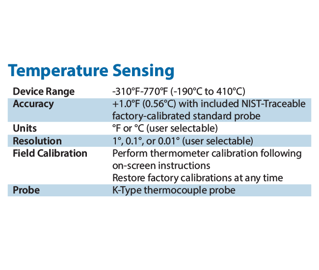 specs Temp-Taker® 7 takes HACCP management to a whole new level by enhancing food safety while minimizing human errors. Wireless Bluetooth technology delivers the results instantly and generates clear, detailed records that are electronically accessible a